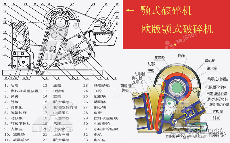 顎式破碎機(jī)外形結(jié)構(gòu)
