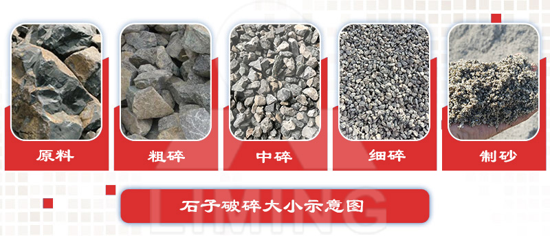 石子破碎大小示意圖