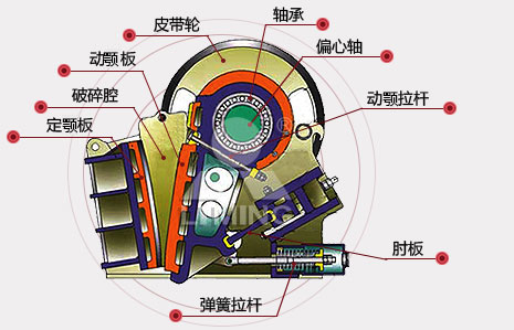 顎式破碎機(jī)構(gòu)造