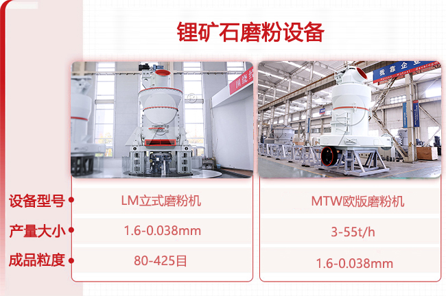 鋰礦石磨粉機