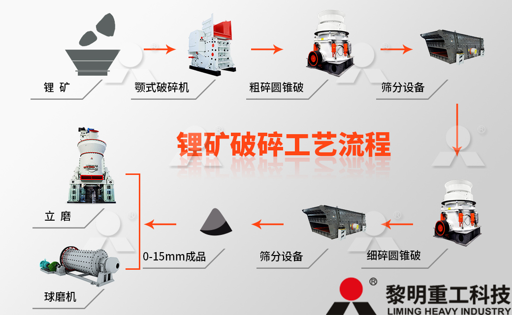 鋰礦破碎工藝流程圖