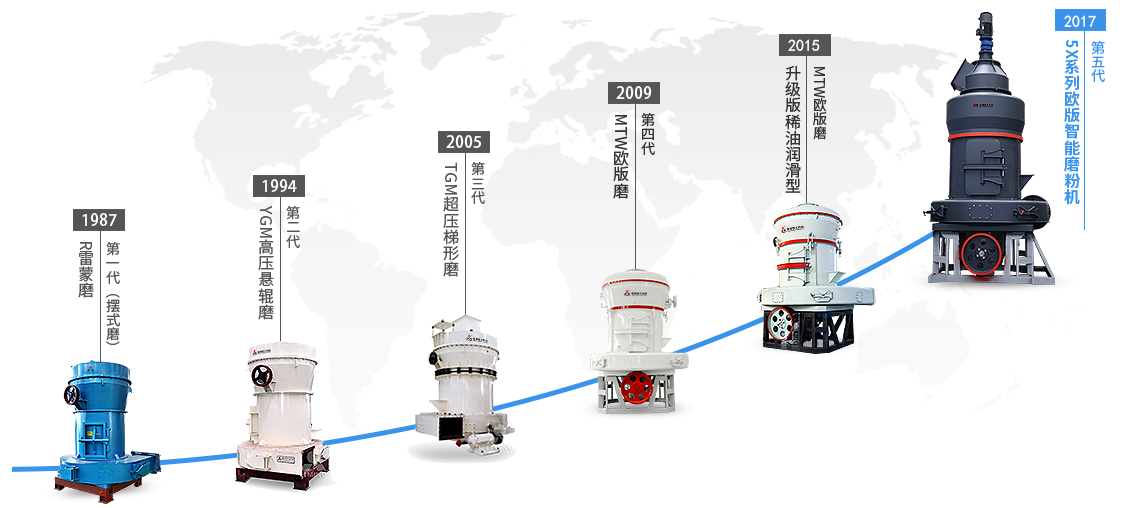 5X系列第五代歐版智能磨粉機歷史前瞻