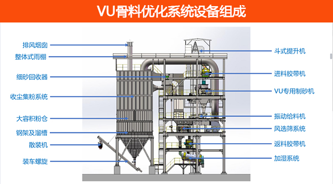vu骨料優(yōu)化系統(tǒng)設備組成