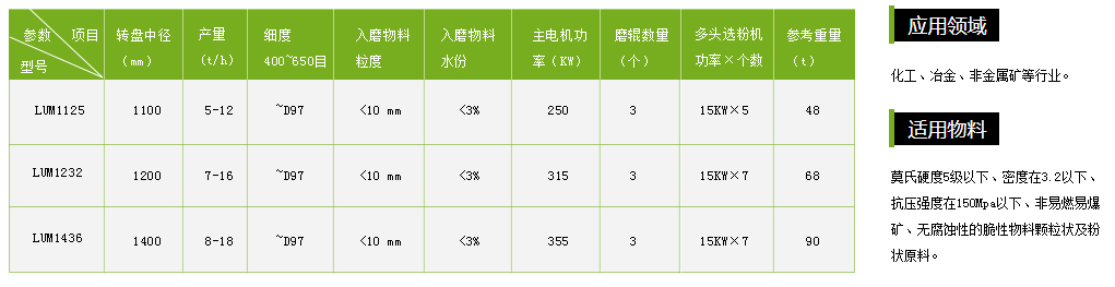 LUM系列超細(xì)立式磨粉機產(chǎn)品參數(shù)及應(yīng)用