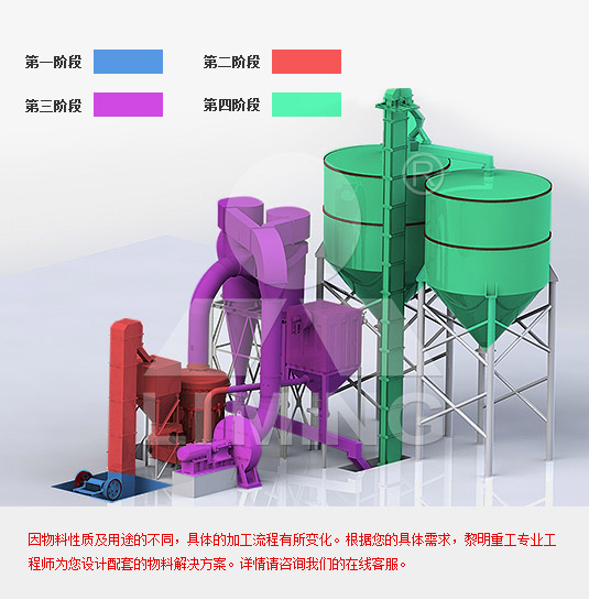 重晶石制粉加工工藝流程