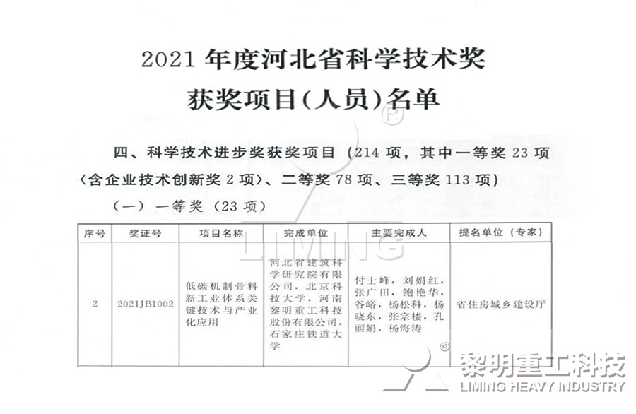 獲獎名單