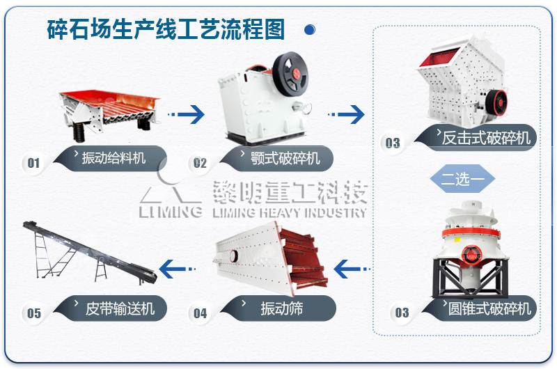 行業(yè)用砂石骨料的成套破碎篩分一體化設(shè)備