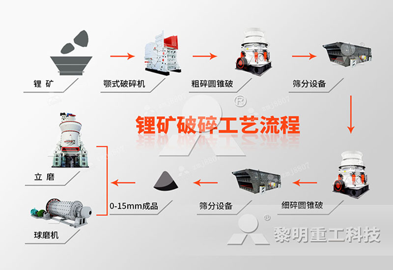 鋰礦石加工工藝流程