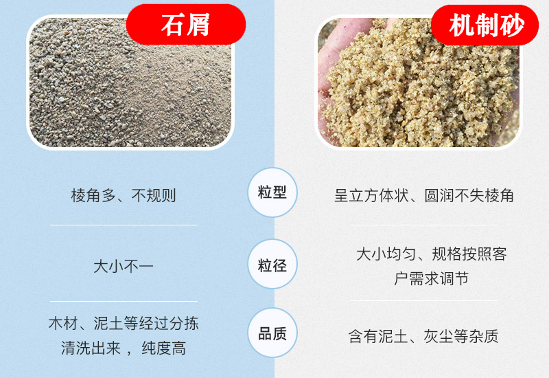 石屑與機(jī)制砂粒型、粒徑、品質(zhì)均不相同