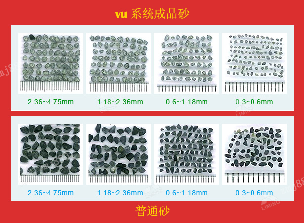VU骨料優(yōu)化系統(tǒng)砂石VS普通砂石