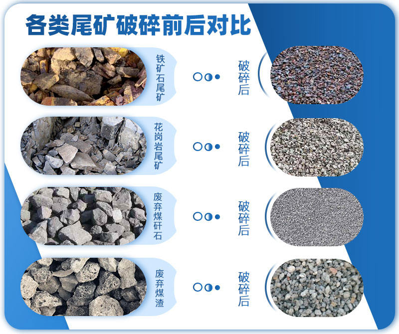 各種尾礦處理前后對(duì)比z