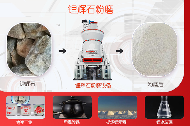 鋰輝石粉磨