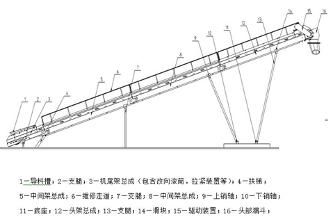S5X系列圓振動(dòng)篩工作原理